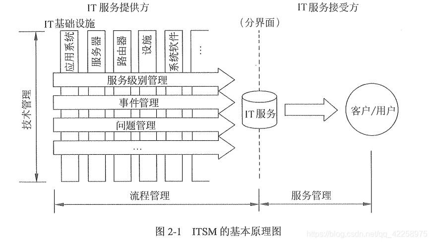 北京信息系統(tǒng)集成及服務(wù)管理認(rèn)證咨詢（ITSS）培訓(xùn)輔導(dǎo)與數(shù)字化轉(zhuǎn)型服務(wù)解析